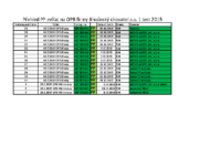 Přehled PP zvířat na OPB firmy JCH a.s. 1 test 2015